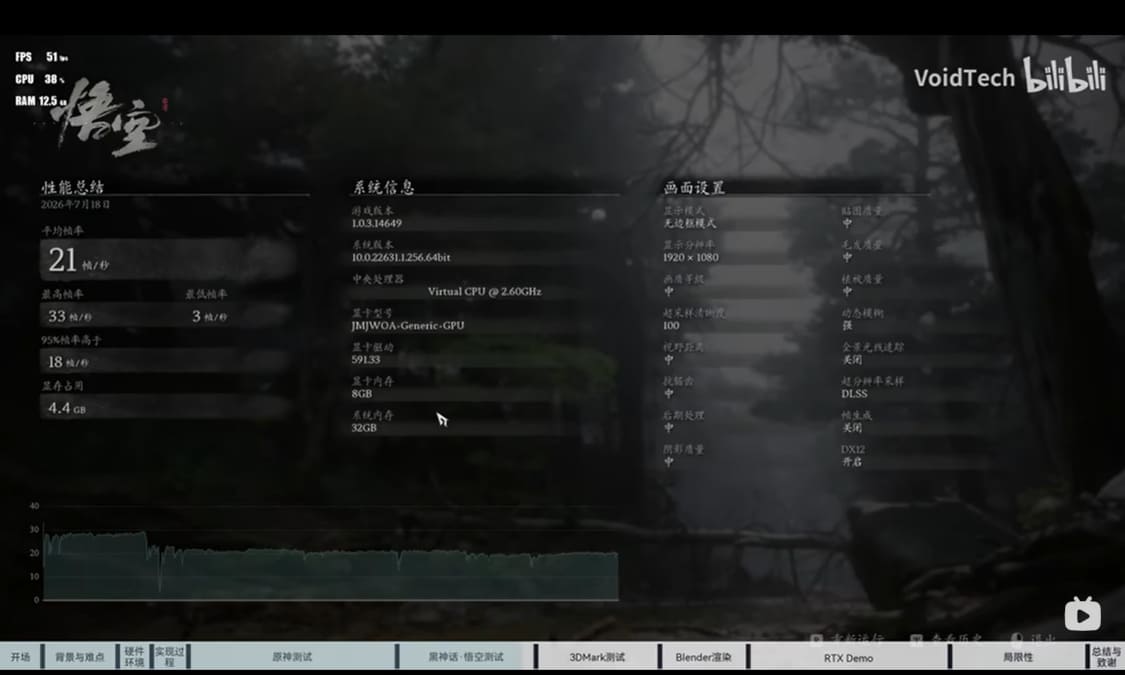 NVIDIA RTX 4060 funciona en Windows 11 Arm con un Huawei Kunpeng 920, pero cae a 21 FPS en Black Myth: Wukong