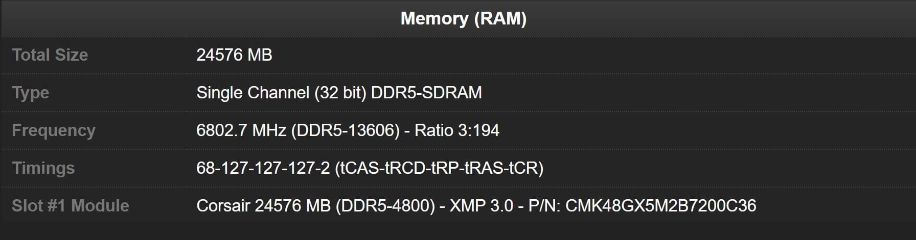 Saltycroissant rompe la barrera de los 13.600 MT/s y firma un nuevo récord mundial DDR5