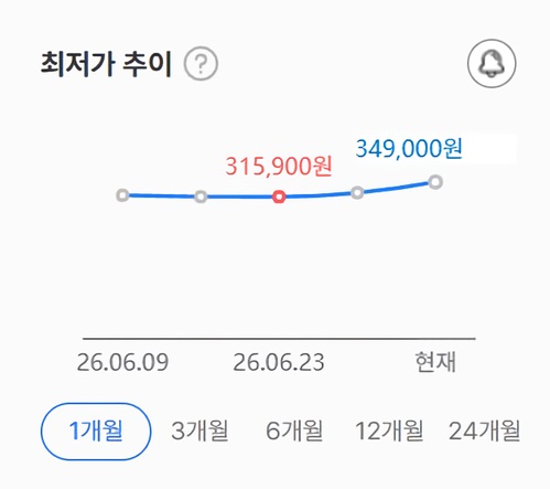 La RAM DDR4 y DDR5 sube hasta un 19% en un mes por el encarecimiento de chips Samsung