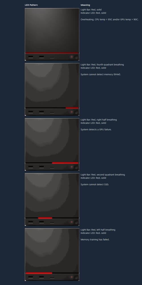 Aparece el primer caso de RLOD en Steam Machine y apunta a un fallo de GPU