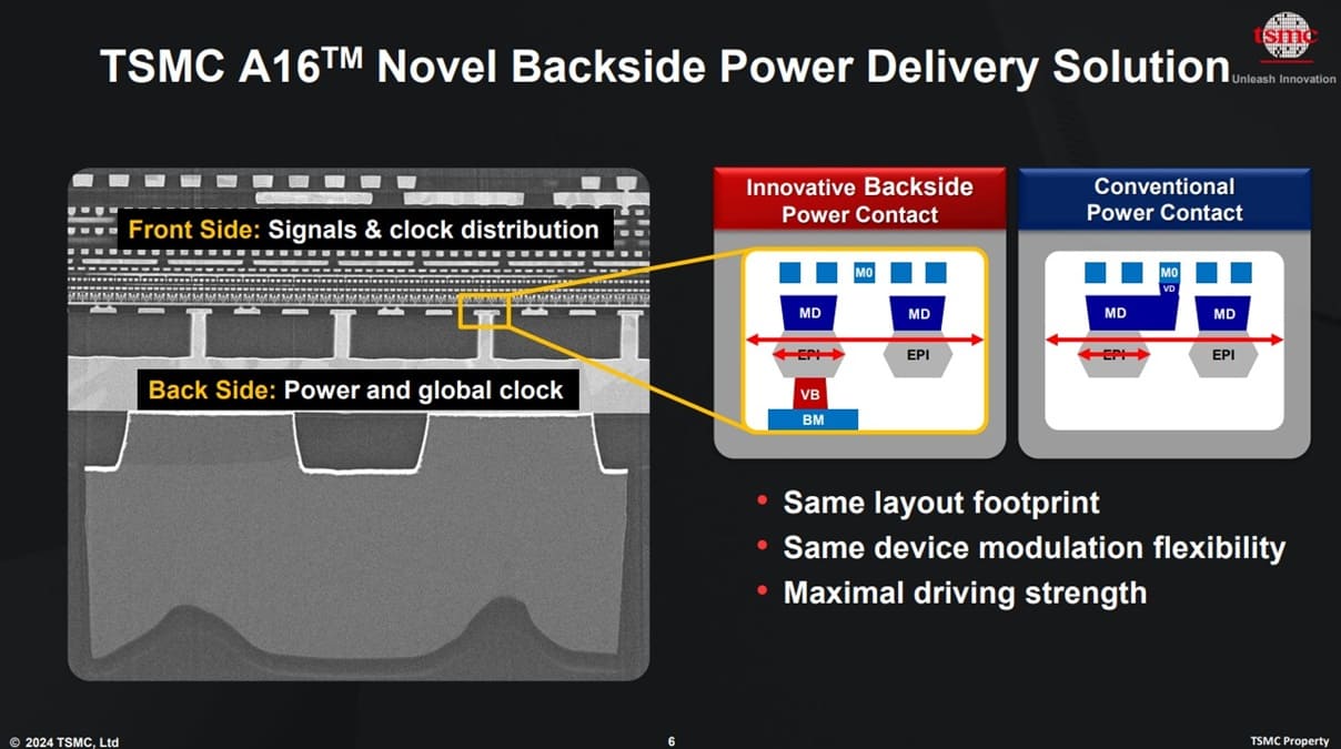 NVIDIA mira a TSMC A16 para Rosa: su próxima CPU Arm podría apostar por Super Power Rail