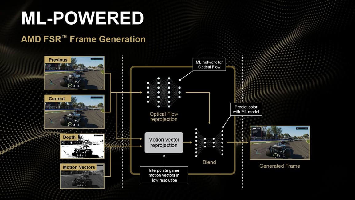 AMD prepara FSR Multi Frame Generation hasta 8x para sus Radeon RX, pero todavía no funciona