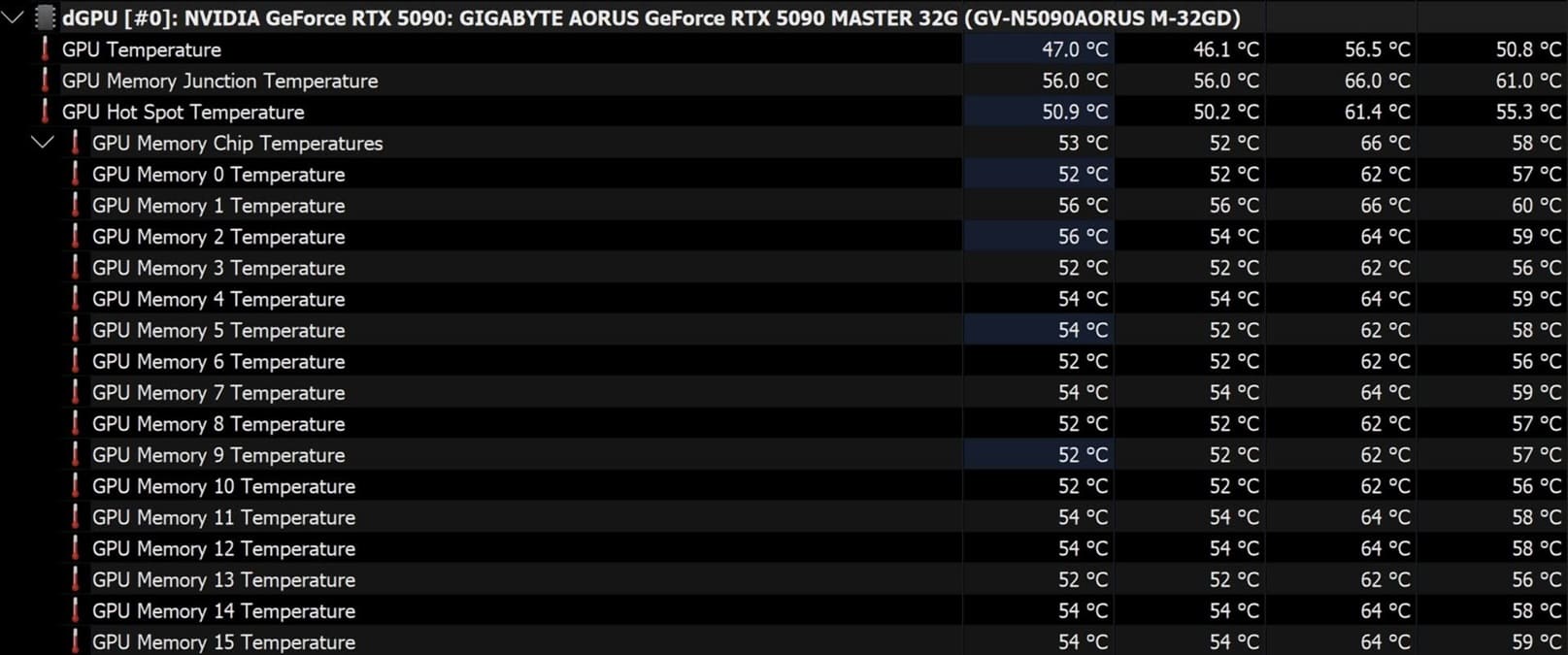 La comunidad desbloquea las temperaturas individuales de la GDDR7 en las GeForce RTX 50