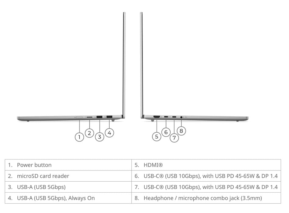 Lenovo IdeaPad Slim 5 15IWC11 llega como portátil OLED de 165 Hz con Intel Wildcat Lake