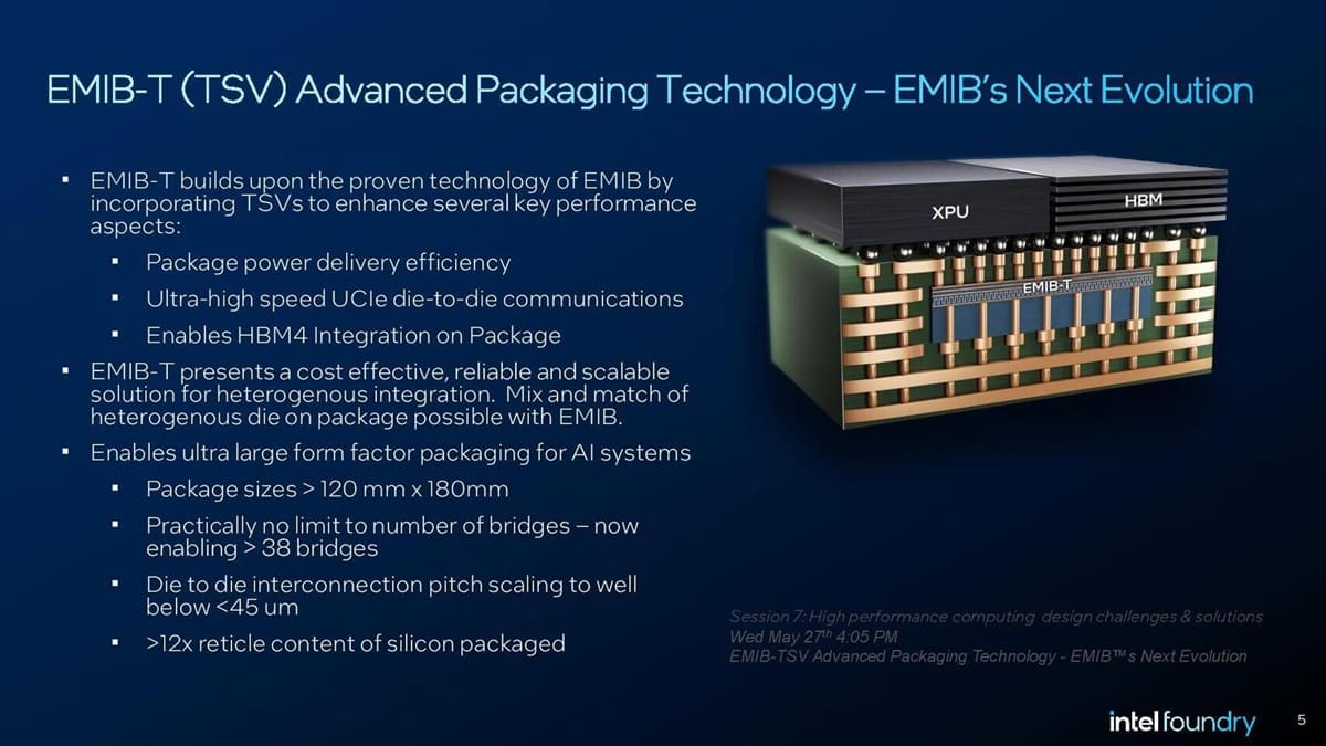 Intel llevará EMIB-T a producción masiva en 2027 para competir con TSMC CoWoS
