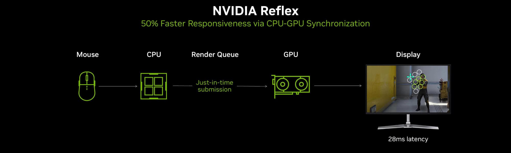Proton-CachyOS 11.0 integra NVIDIA Reflex en juegos DX12 de Linux con soporte para GPUs AMD