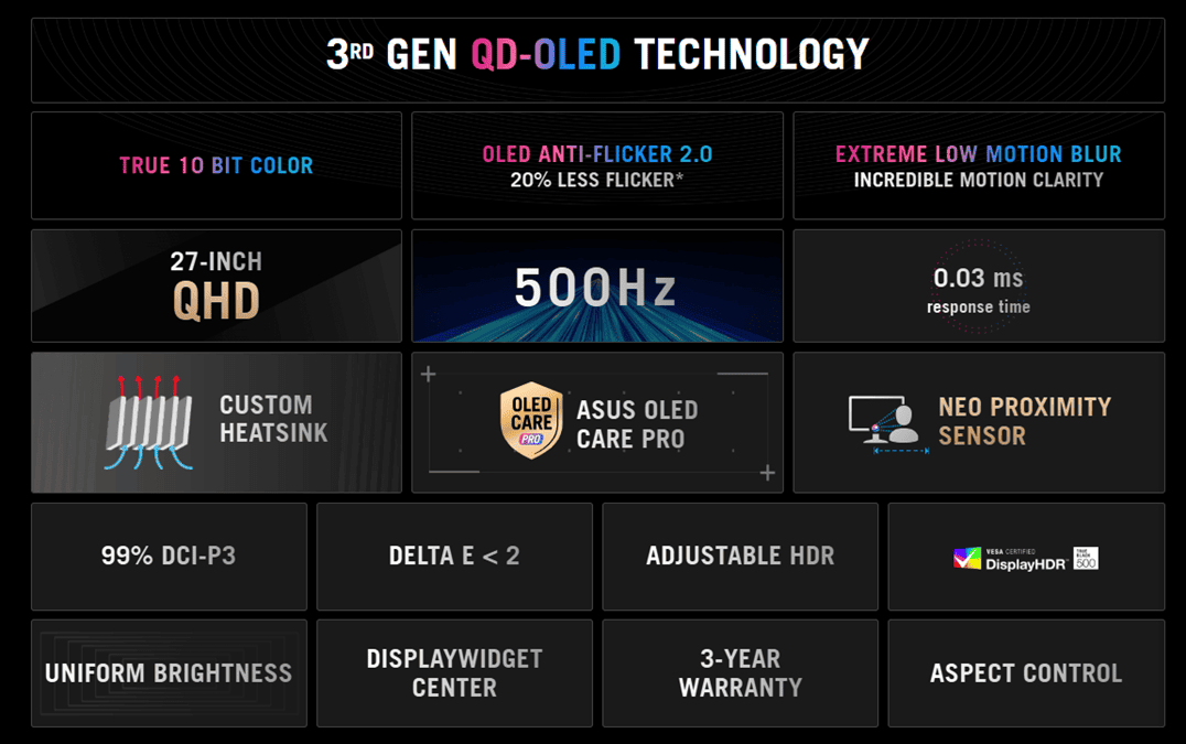 ASUS ROG Swift OLED PG27AQDPR debuta con panel QD-OLED QHD de 26,5 pulgadas a 500 Hz