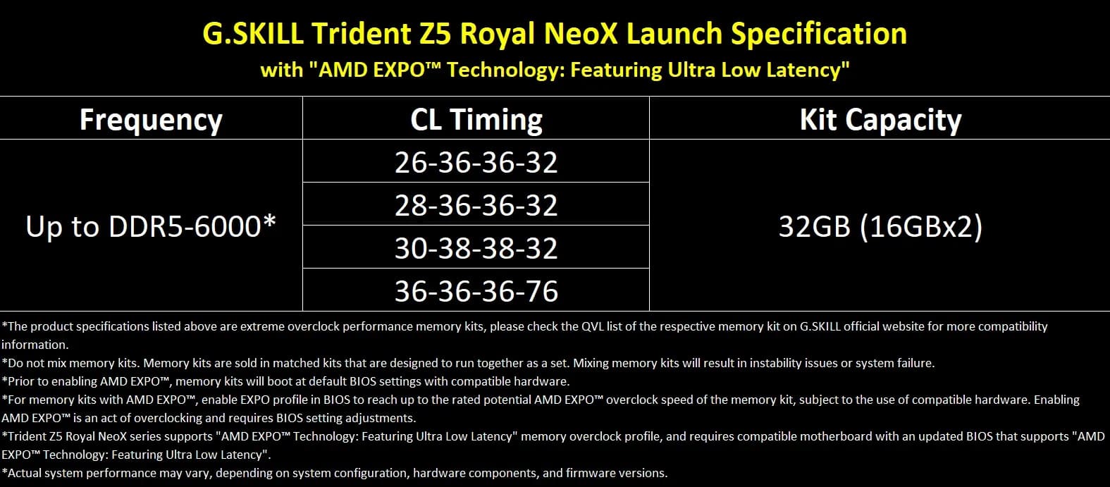G.SKILL lanza las Trident Z5 Royal NeoX DDR5-6000 con AMD EXPO ULL