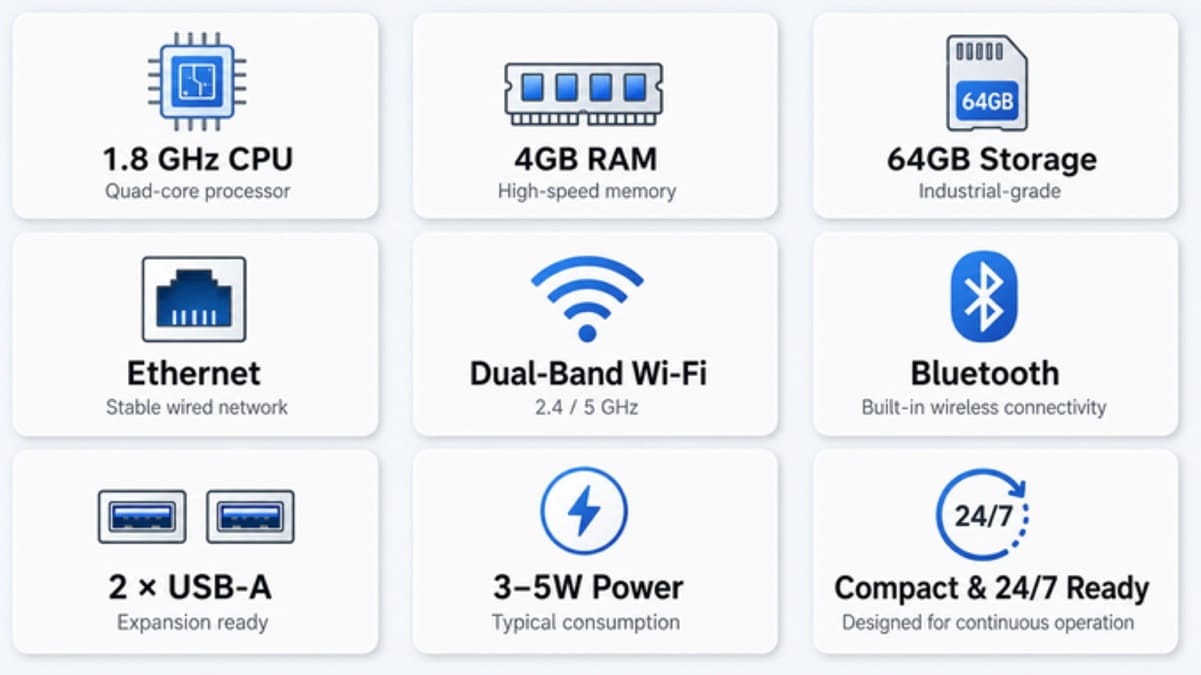 HomeClaw Max combina Home Assistant con OpenClaw y Hermes Agent en un mini PC de 3-5W