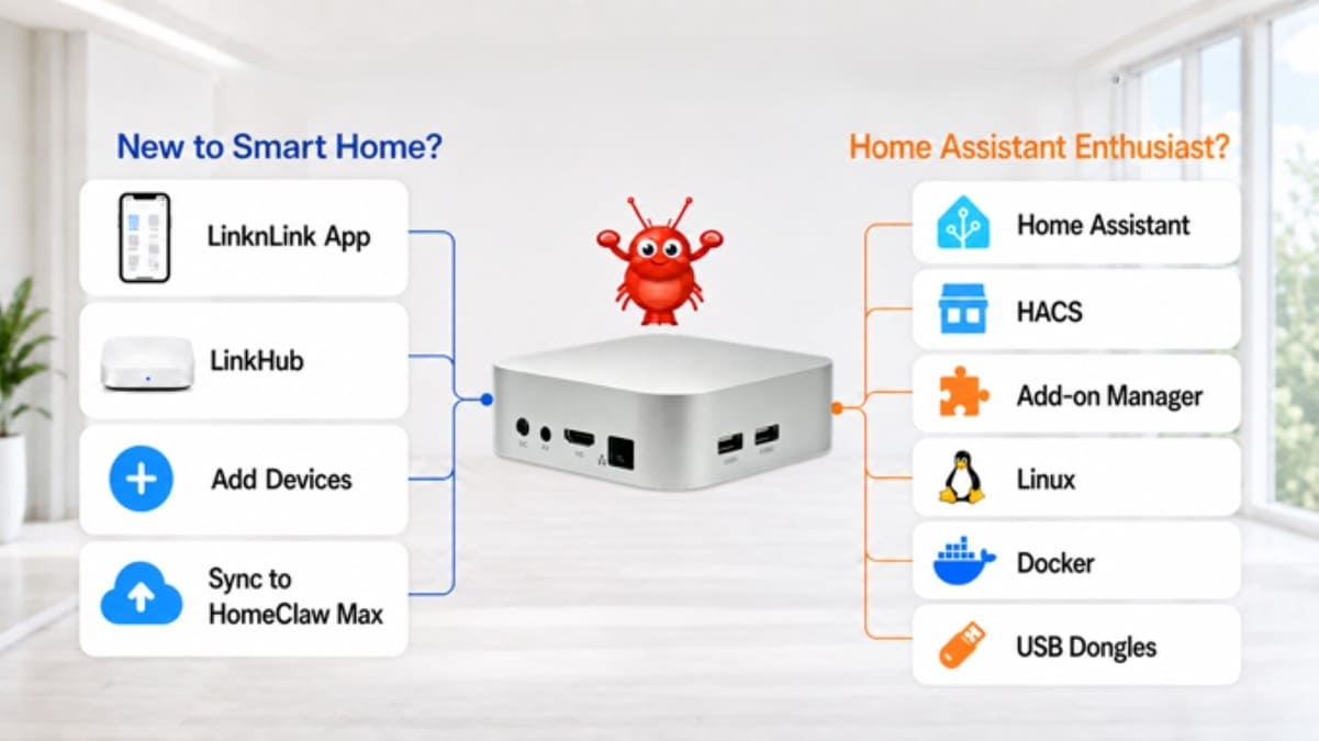 HomeClaw Max combina Home Assistant con OpenClaw y Hermes Agent en un mini PC de 3-5W