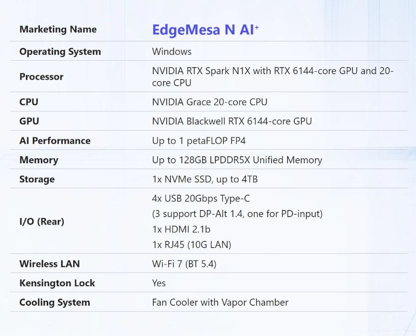 MSI detalla el EdgeMesa N AI+ con RTX Spark N1X, 128 GB LPDDR5X y hasta 4 TB de almacenamiento