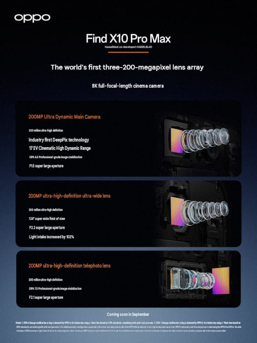 OPPO Find X10 Pro Max confirma triple cámara de 200 MP y batería de 8.000 mAh