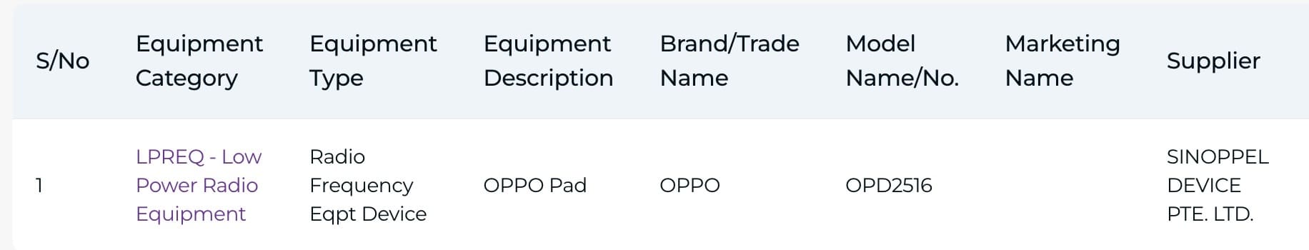 OPPO Pad Mini Matte Display Edition apunta a lanzamiento global tras nuevas certificaciones