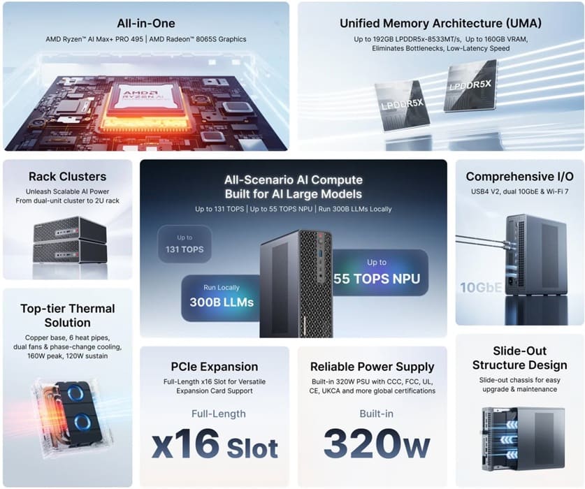Minisforum lleva a IFA 2026 un NAS de 200 TB y una mini workstation con Ryzen AI MAX+ PRO 495