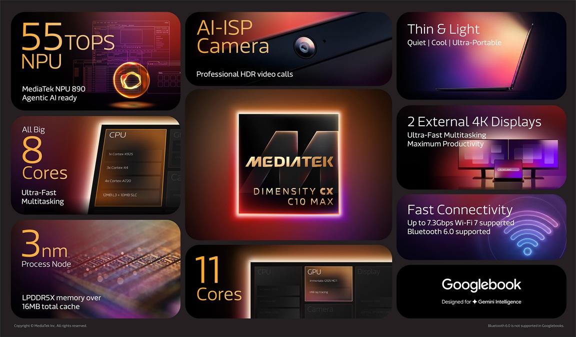 MediaTek estrena el Dimensity CX C10 Max de 3 nm para Googlebook con una NPU de 55 TOPS