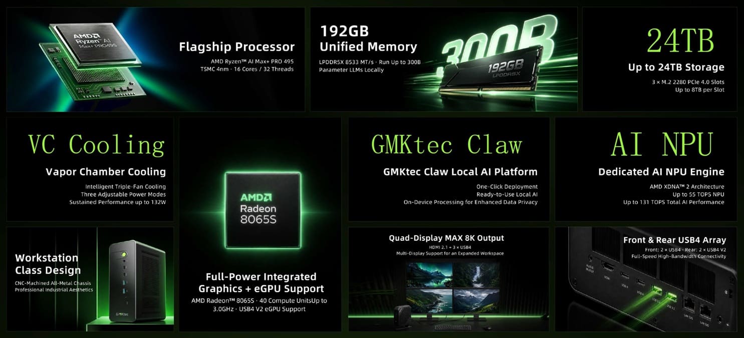 GMKtec EVO-X5 PRO lleva Ryzen AI MAX+ PRO 495, 192 GB de memoria y hasta 24 TB para IA local