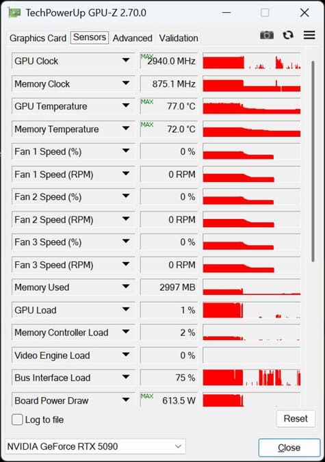 Una MSI RTX 5090 llega a 613,5W con DLSS 5 y termina con el 12V-2x6 derretido