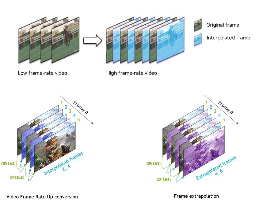 NVIDIA lleva la generación de fotogramas a FFmpeg para duplicar los FPS de los vídeos