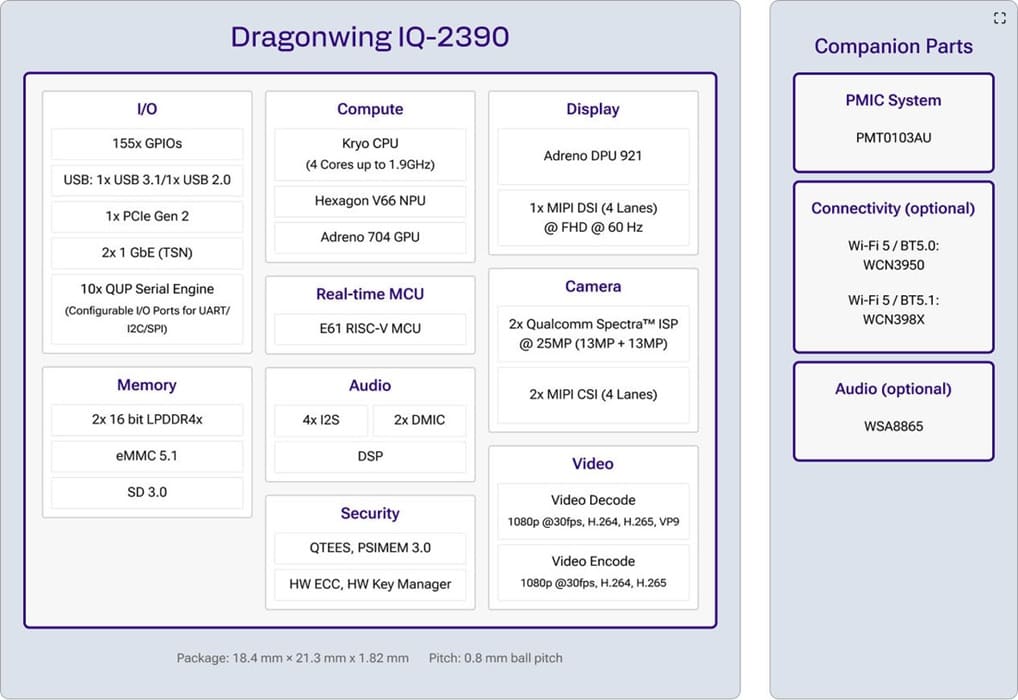 Qualcomm estrena los Dragonwing Q-2390 e IQ-2390 para llevar la IA al edge en IFA 2026