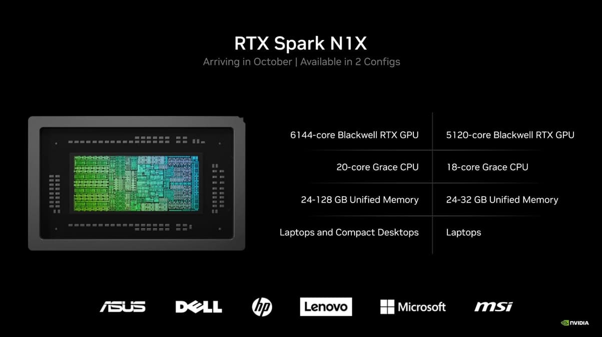 NVIDIA N1X llegará en octubre con hasta 20 núcleos Grace, 6.144 CUDA y 128 GB LPDDR5X
