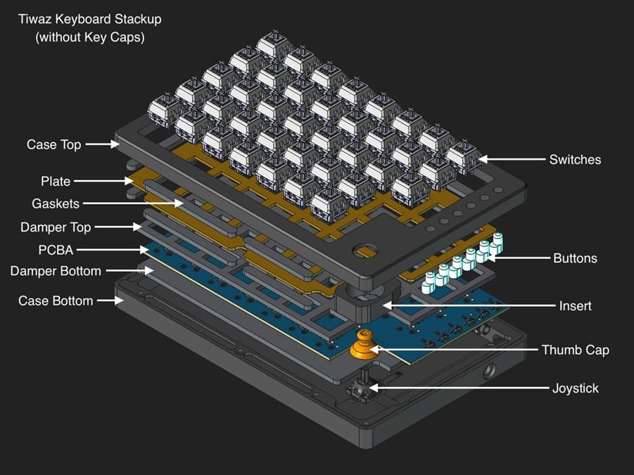 Tiwaz es un teclado mecánico dividido de 76 teclas con dos joysticks y cada mitad funciona por separado
