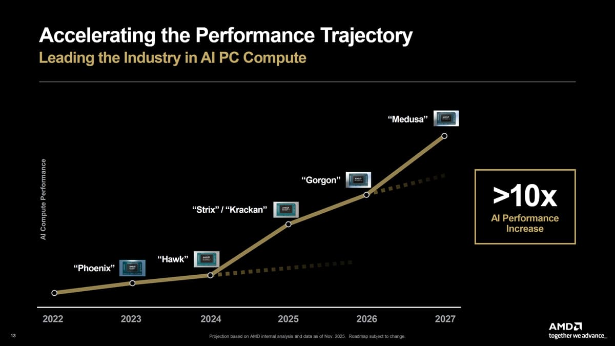 AMD añade soporte para las futuras APU Medusa en HIP RT 3.2 con tres identificadores gráficos