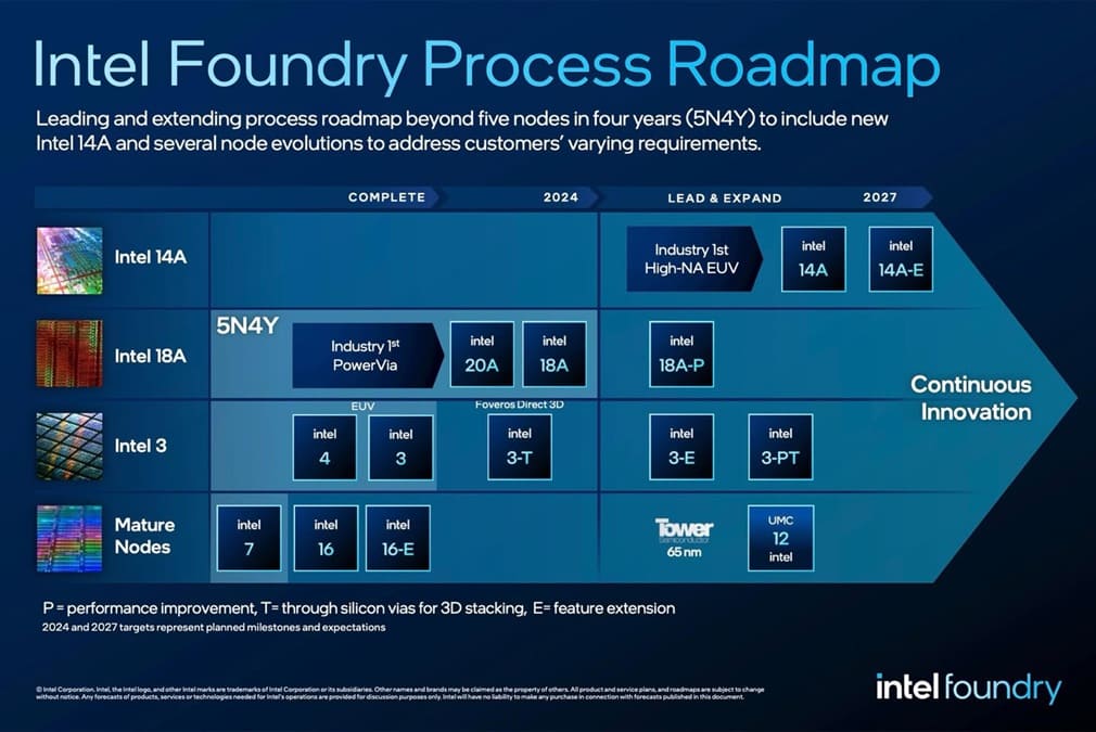 Intel y AMD exploran posibles colaboraciones tras una conversación entre Lip-Bu Tan y Lisa Su