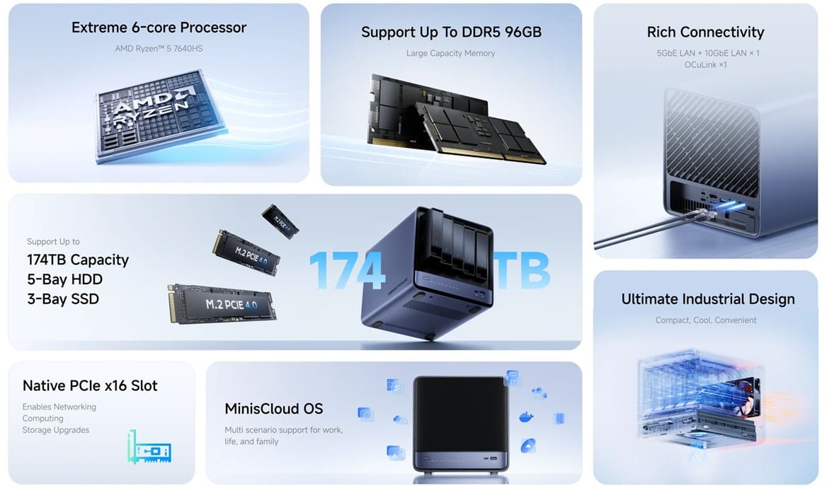Minisforum N5 Air-7640 ya está a la venta en Europa desde 539€ con Ryzen 5 y hasta 174 TB