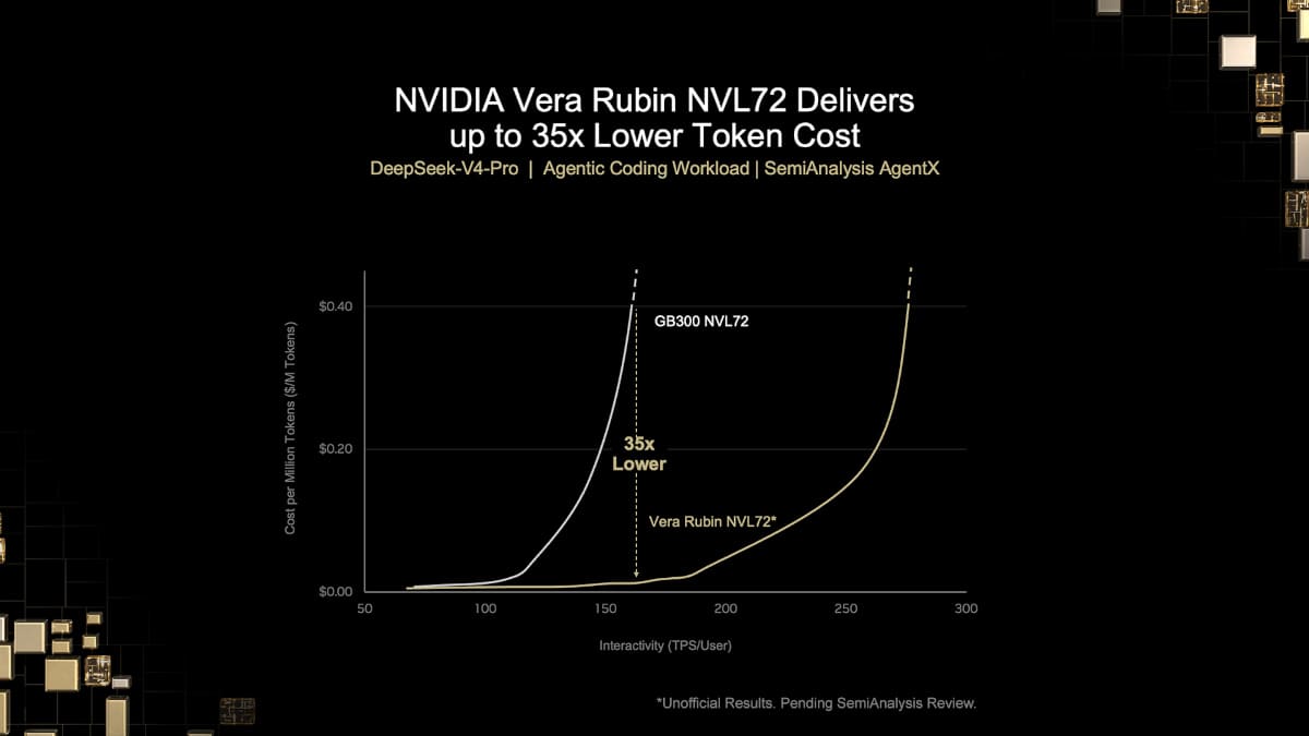 NVIDIA explica la reducción del ancho de banda HBM4 y NVLink 6 de Vera Rubin