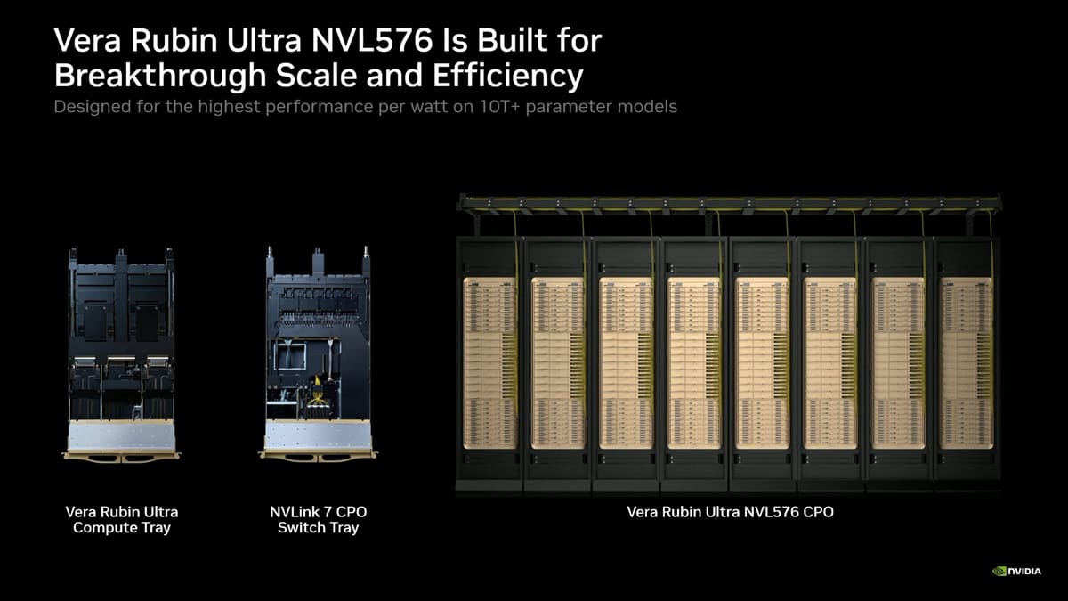 NVIDIA conecta 576 GPUs Rubin Ultra mediante NVLink 7 y óptica CPO para impulsar la IA