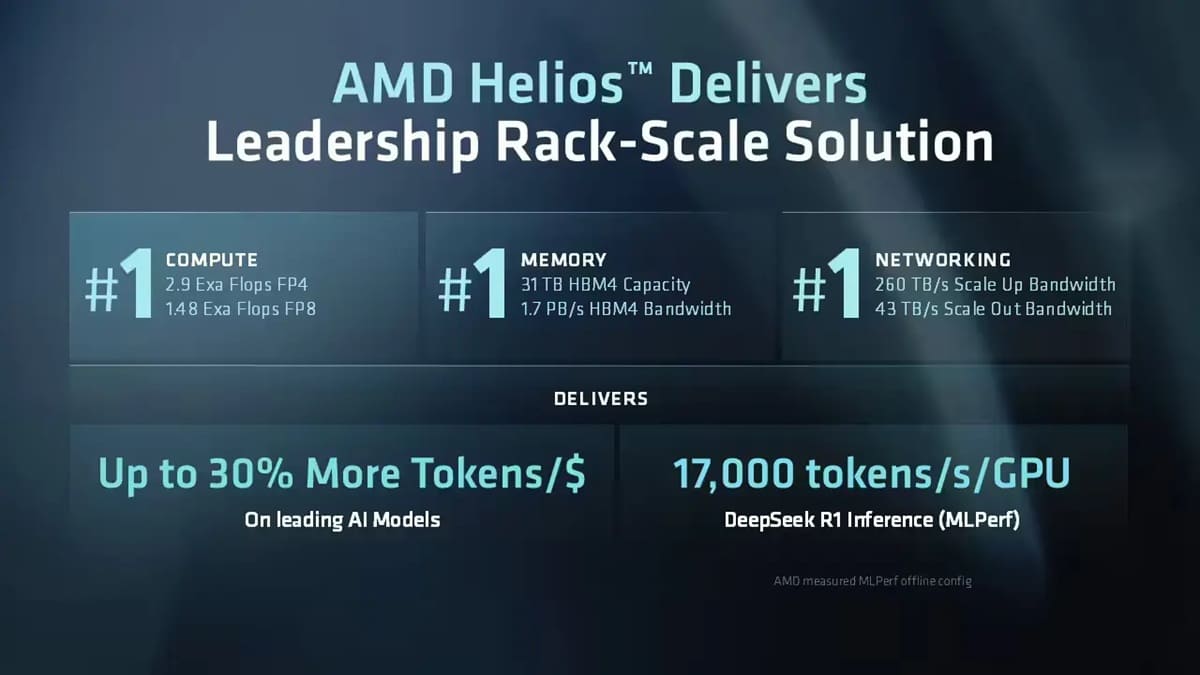 AMD muestra EPYC Verano con 192 núcleos Zen 6c y memoria LPDDR5X para servidores de IA