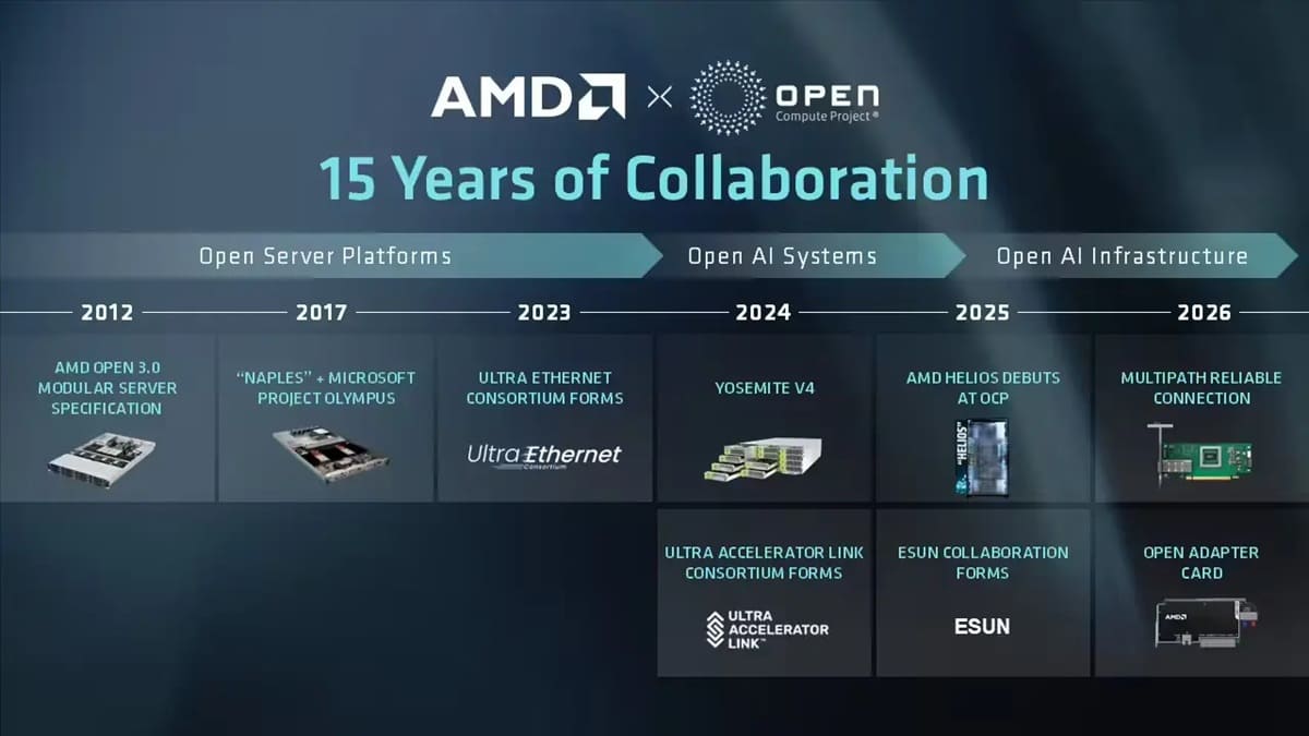 AMD muestra EPYC Verano con 192 núcleos Zen 6c y memoria LPDDR5X para servidores de IA