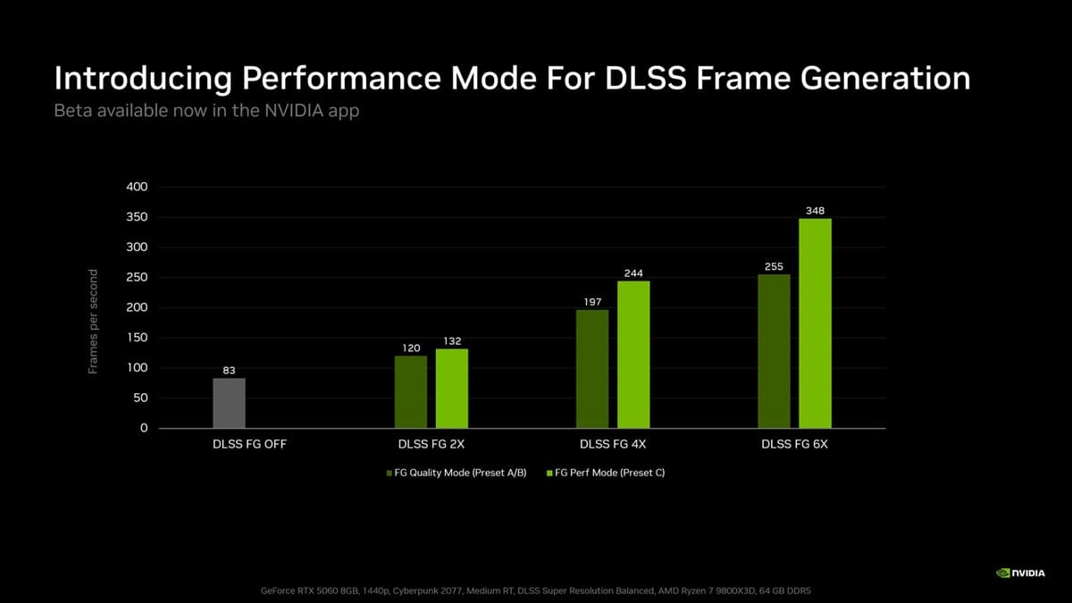 NVIDIA estrena Preset C para acelerar DLSS Frame Generation hasta un 35% en la RTX 5060