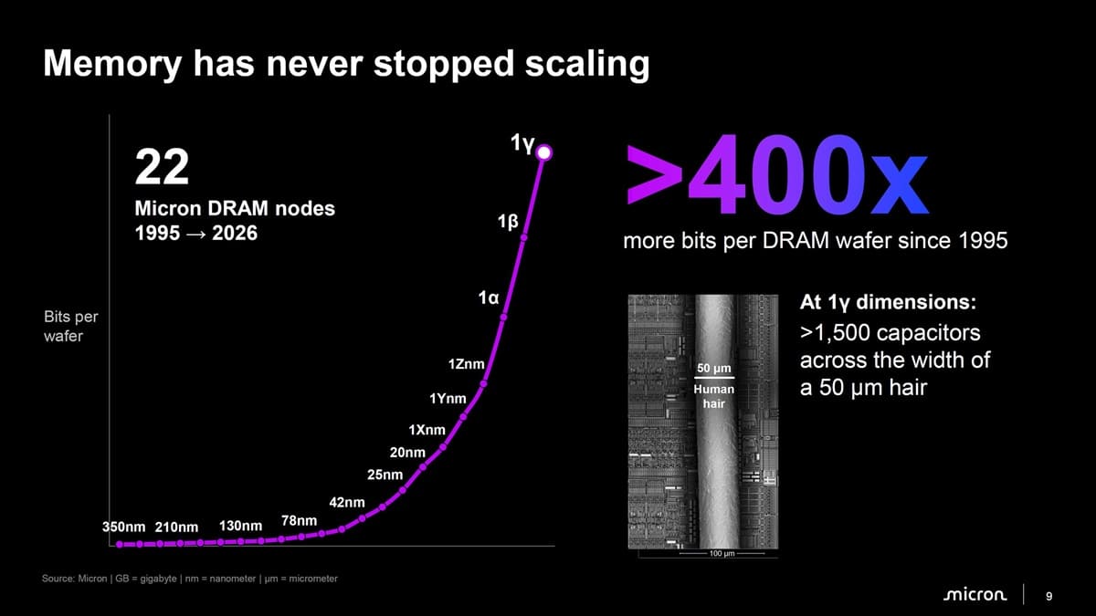 Micron prepara DDR6 con más del doble de ancho de banda, LPDDR6 más eficiente y RDIMM de 1 TB