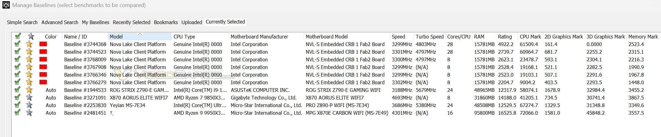 Intel Nova Lake-S de 28 núcleos supera al Core Ultra 9 285K en PassMark mononúcleo
