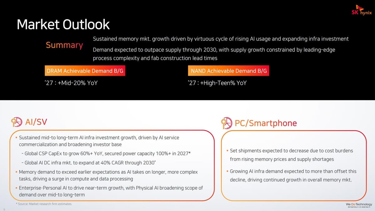 SK hynix prevé escasez de memoria hasta 2030 pese a ampliar su producción