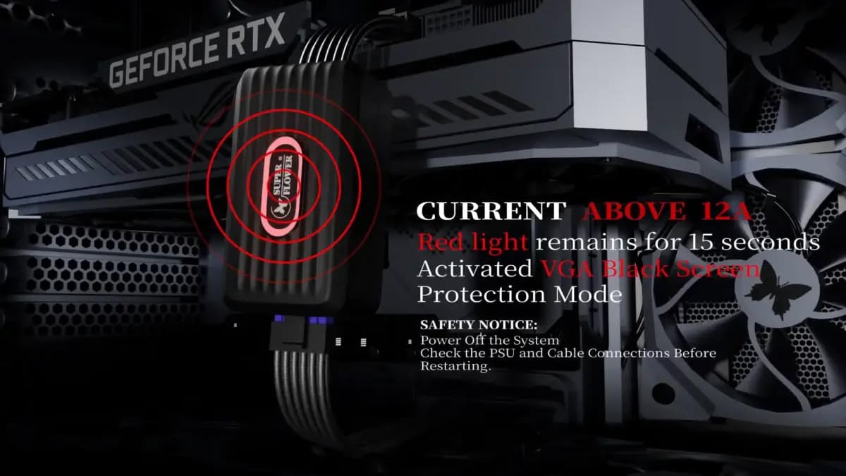Super Flower lanza un adaptador 12V-2x6 que detecta sobrecorrientes y activa una protección para GPU